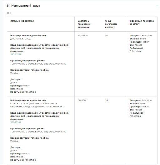 korporativni prava 2016