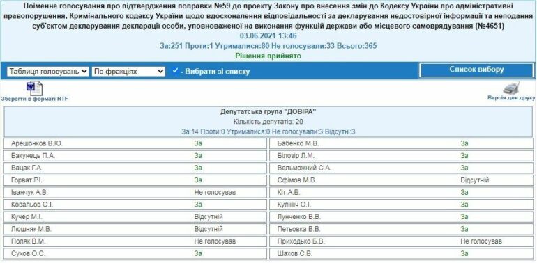 popravka 59