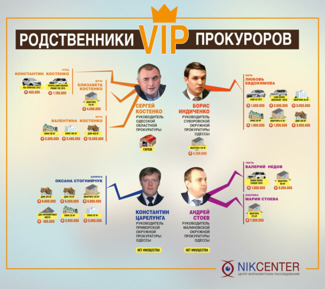 Прокурорский “золотой фонд”: чем богаты руководители новой одесской прокуратуры и их родственники
