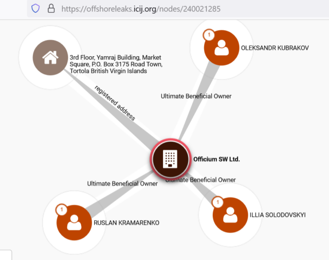 ofisium kubrakov kramarenko solodovs kyy 640x505 1