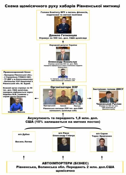 Гетьманцев та Ковальчук, як “слуги” кришують рівненських мародерів