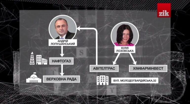 lopushanskij kompromat new html 9812aaf