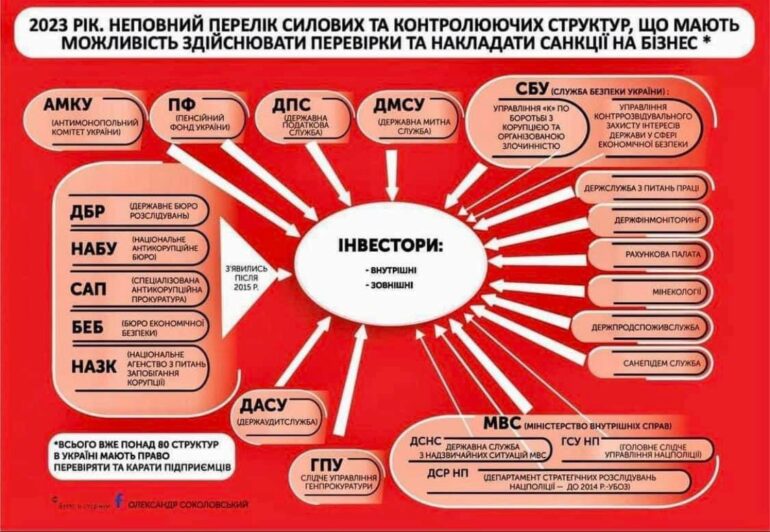 Ренесанс рейдерства