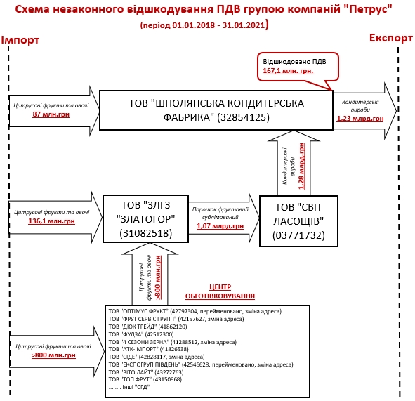 Схеми forever. Русаліна продовжує “крутити” мільйони 1 343638498 265338752502914 5847404325414881980 n