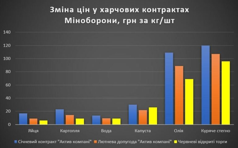 Крючков, Купранец, Емельянов или искусство парить лохов