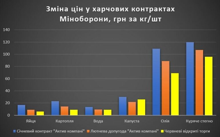 Крючков, Купранец, Емельянов или искусство парить лохов