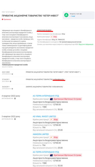 keter invest alef