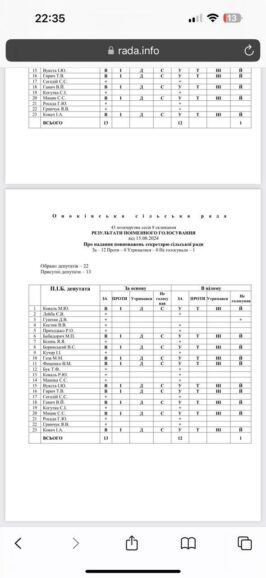 Оноківська ОТГ. ОЗУ Лейби.