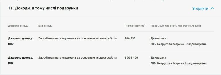 Безруковий «за виняткову чесність» — 3 062 400 грн. А нам — сидіти без світла