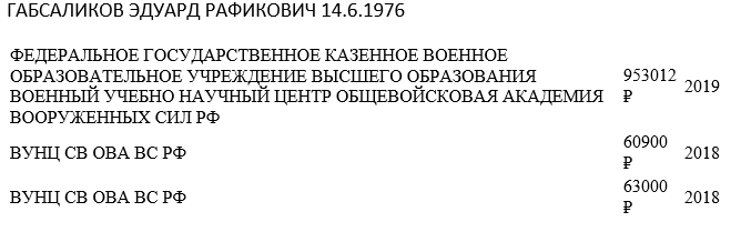 proekt statti html m336de278