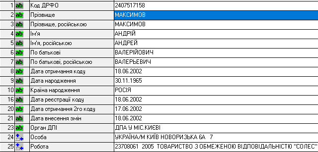hakerska ataka na elektronni derzhavni reiestri ukraini html aff8250