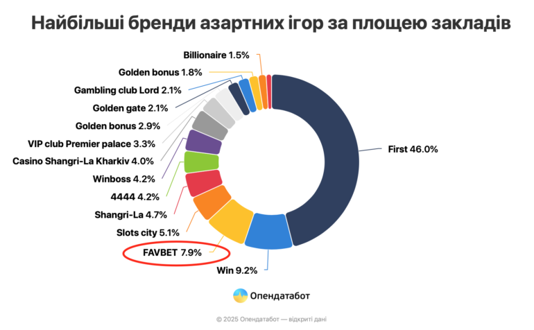 casinofavbet5